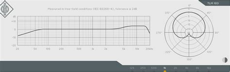 tlm microphone|neumann tlm 103 frequency chart.